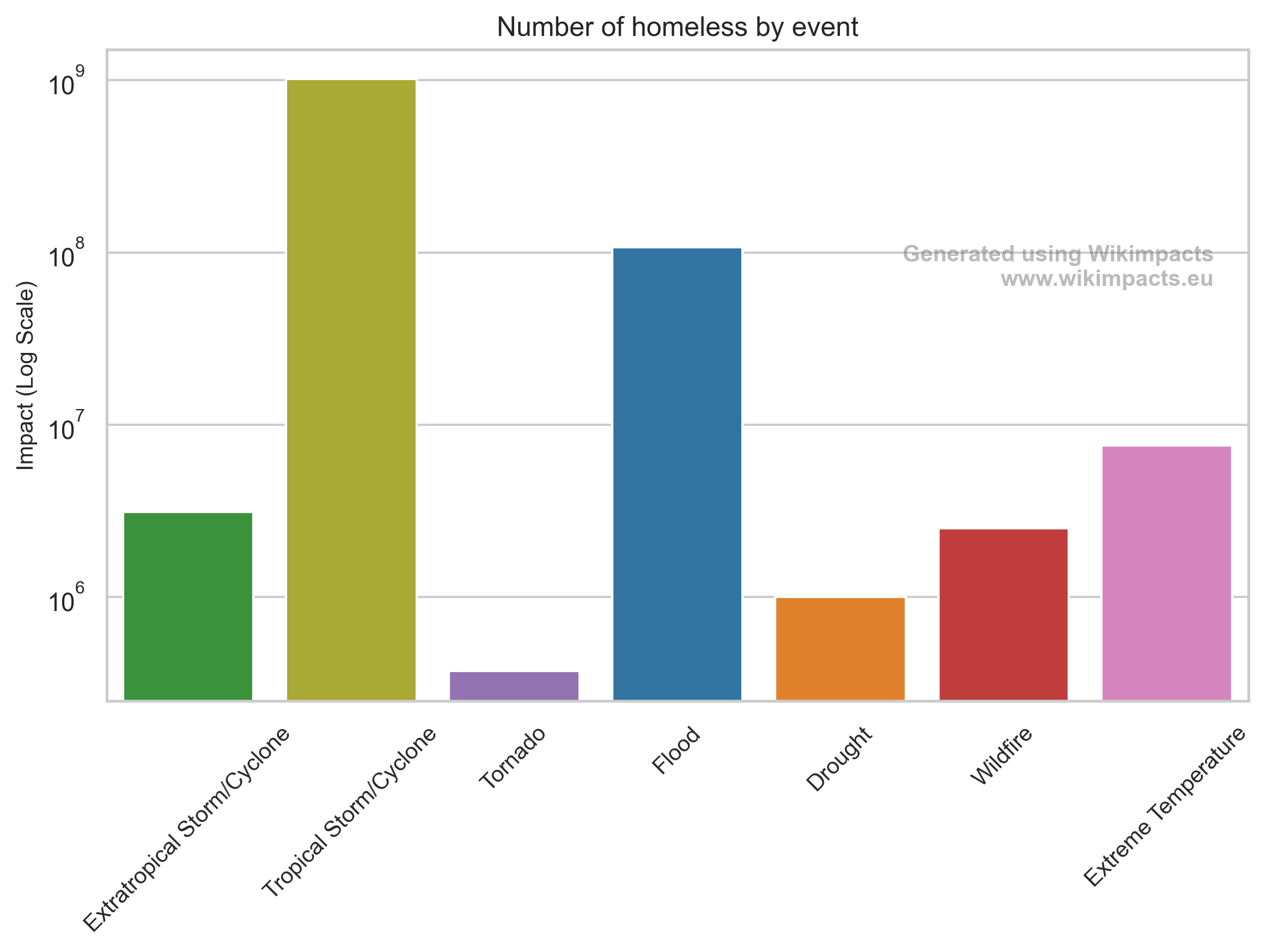 Homelessness impact image