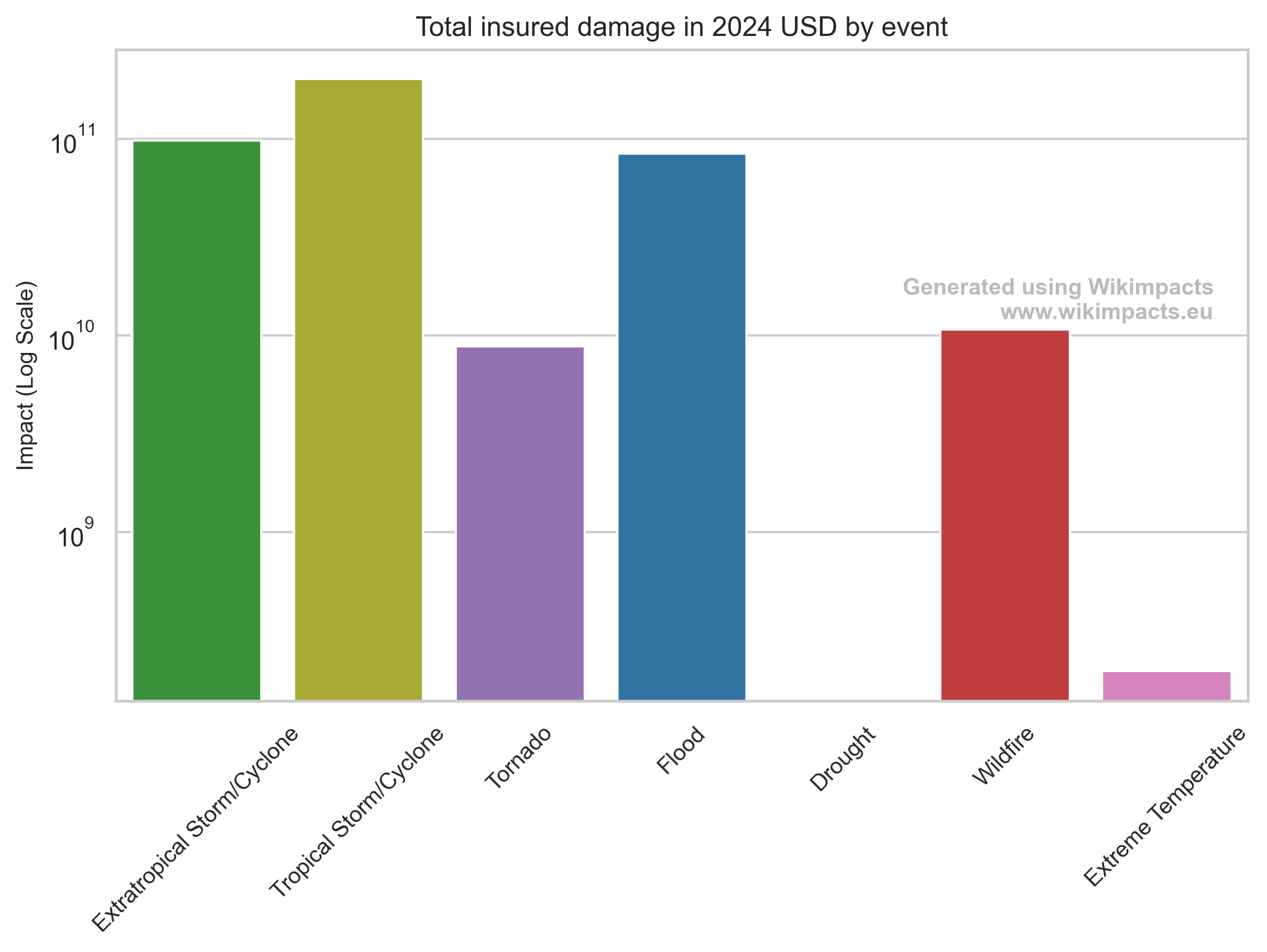 Insured damage impact image