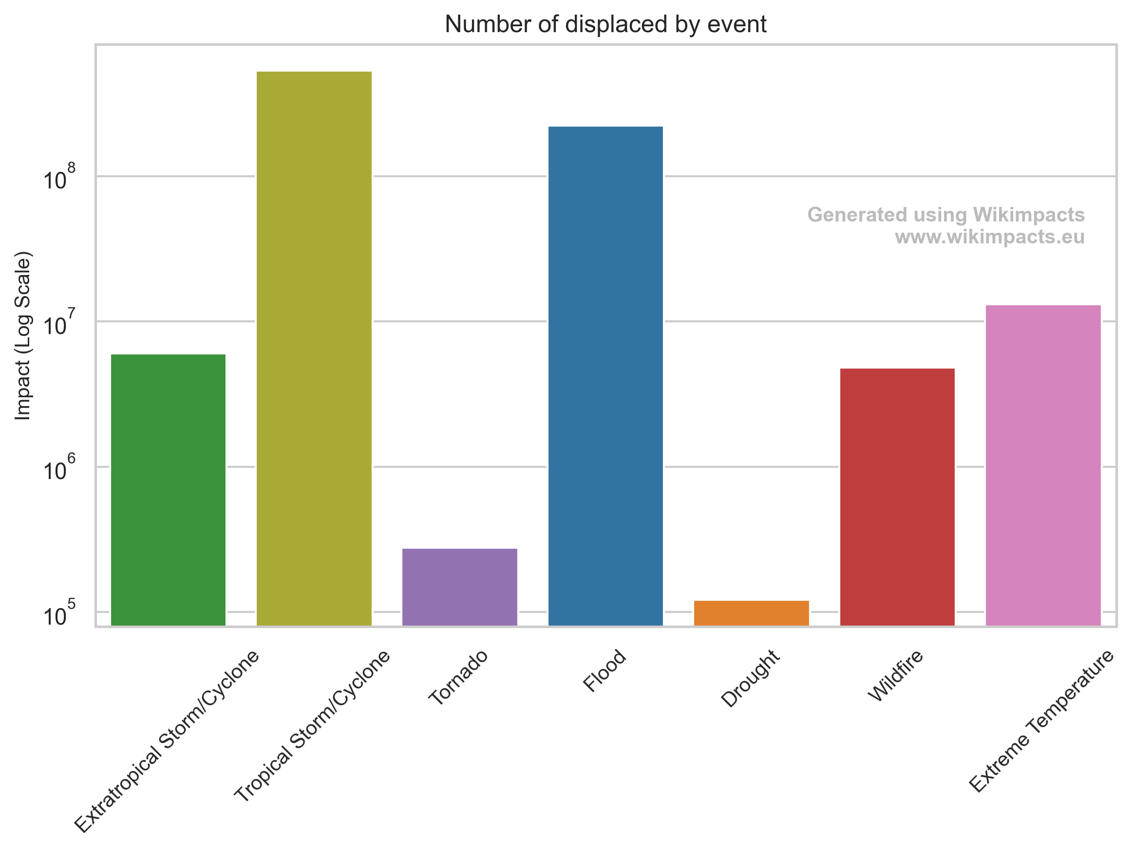 Total displacement impact image